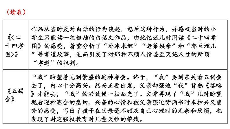 整本书阅读《朝花夕拾》精读、略读、浏览-2024-2025学年七年级语文上册同步精品课件(统编版2024)第7页