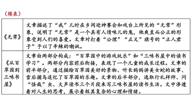整本书阅读《朝花夕拾》精读、略读、浏览-2024-2025学年七年级语文上册同步精品课件(统编版2024)第8页