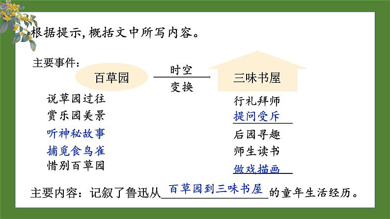 统编版语文七年级上册(2024)第9课《从百草园到三味书屋》课件第8页