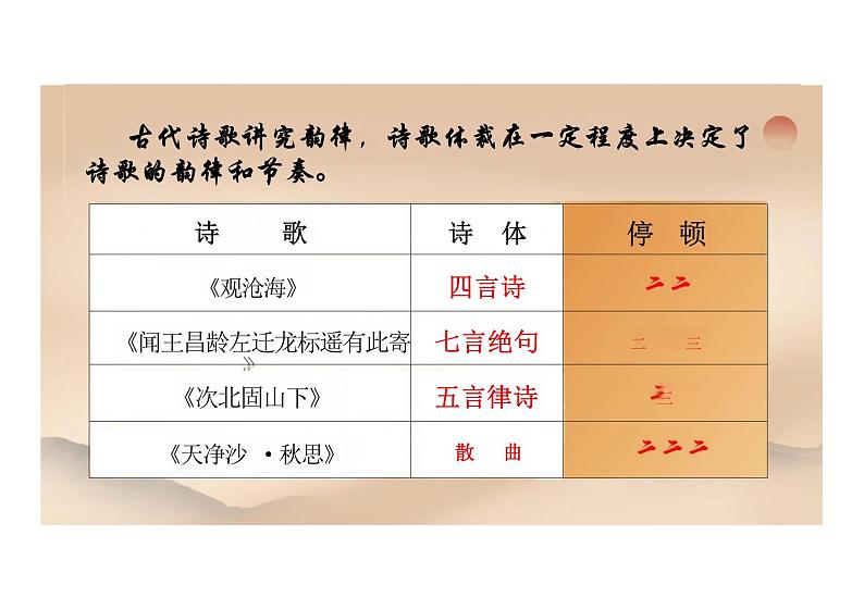 第4课《古代诗歌四首》课件 2024-2025学年统编版语文七年级上册第6页