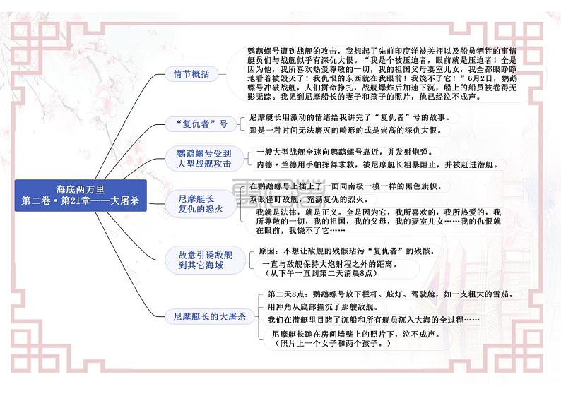 专题12《海底两万里》第二卷21—22-【名著“悦”读】云名著《海底两万里》重点情节导图01