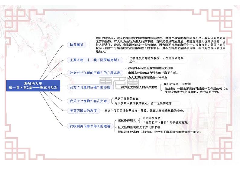 专题01《海底两万里》第一卷01—04-【名著“悦”读】云名著《海底两万里》重点情节导图02