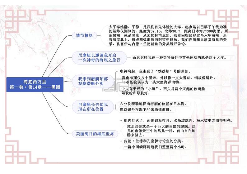 专题04《海底两万里》第一卷13—16-【名著“悦”读】云名著《海底两万里》重点情节导图第2页