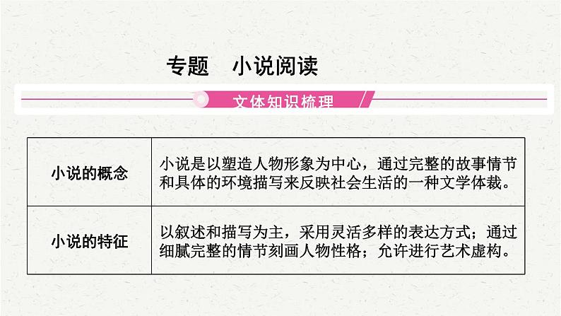 2025年中考语文一轮复习专题15 小说阅读(课件)第2页
