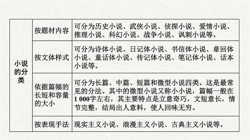 2025年中考语文一轮复习专题15 小说阅读(课件)第3页