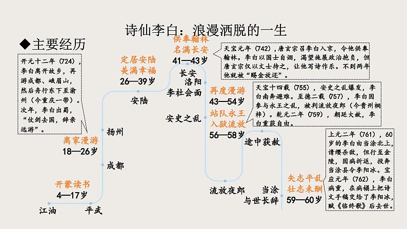 第13课《唐诗五首——渡荆门送别》课件+2024—2025学年统编版语文八年级上册07
