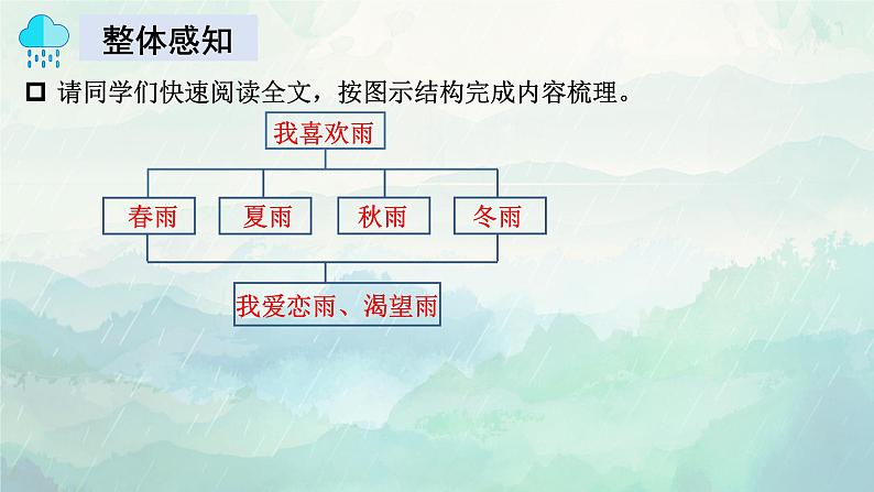 第3课 《雨的四季》:风雨声,声声入耳(课件)-【大单元教学】2024-2025学年七年级语文上册同步备课系列(统编版2024)06