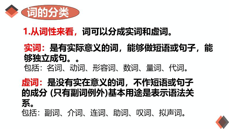 专题01:词的分类-初中语文语法知识精品课堂-备战2025年语文中考语法 课件03