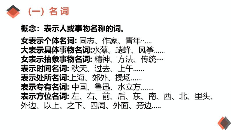 专题01:词的分类-初中语文语法知识精品课堂-备战2025年语文中考语法 课件05