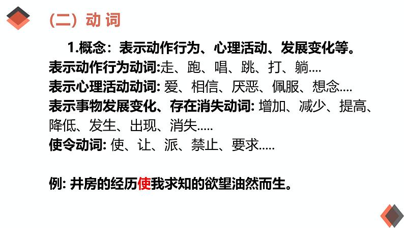 专题01:词的分类-初中语文语法知识精品课堂-备战2025年语文中考语法 课件07