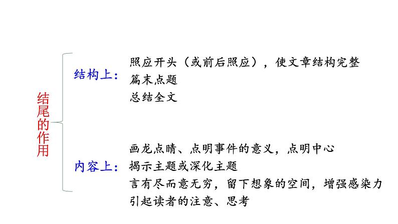 中考高分作文炼成十讲 03 结尾收束 避免拖沓 2024-2025学年中考作文讲练(统编版)课件PPT第4页