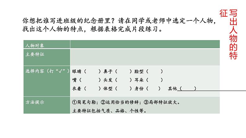 中考高分作文炼成十讲 04人物刻画 活灵活现 2024-2025学年中考作文讲练(统编版)课件PPT第4页