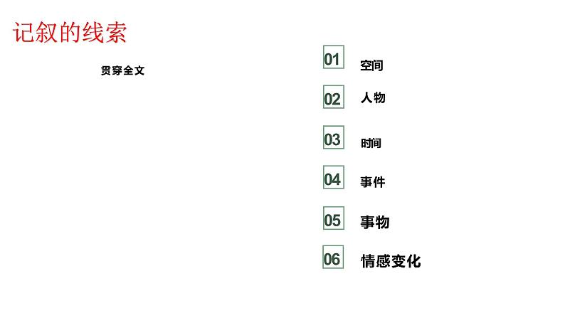中考高分作文炼成十讲 08 线索穿珠 印象深刻 2024-2025学年中考作文讲练(统编版)课件PPT第4页