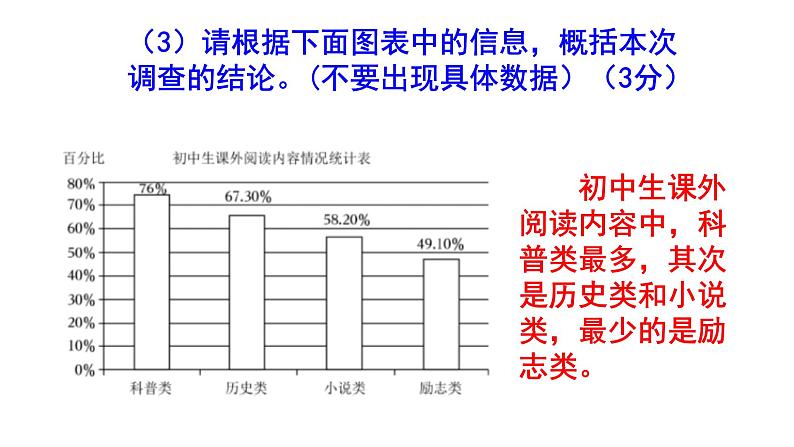 人教部编版七上语文综合性学习《少年正是读书时》梯度训练4 PPT版第4页