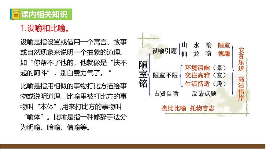 部編語文九下第六單元復(fù)習(xí)課件第8頁