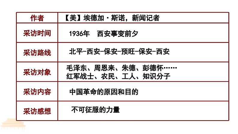 第三单元名著导读《红星照耀中国》课件 2024-2025 学年统编版语文八年级上册第8页