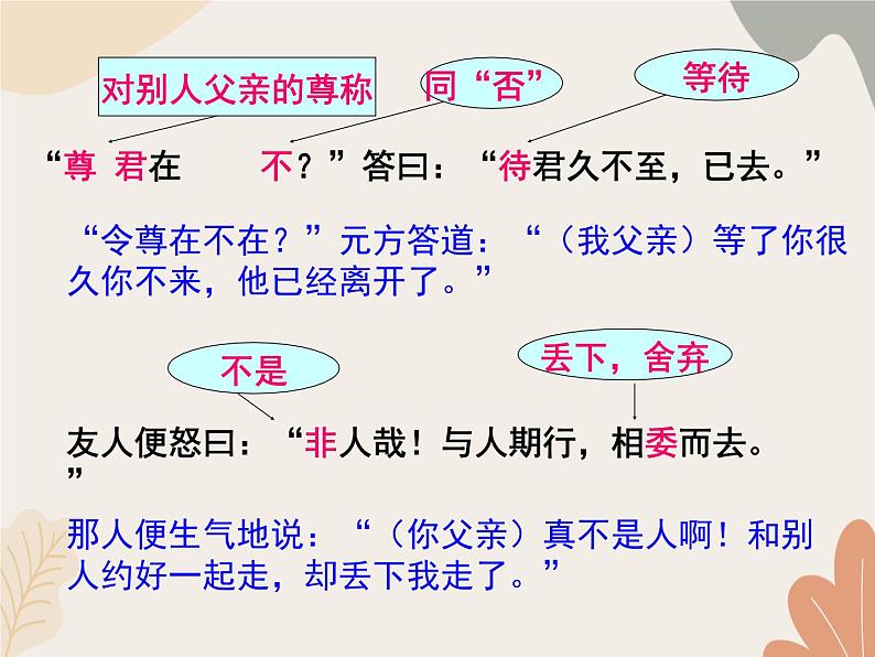 统编版(2024)七年级语文上册 8《世说新语》二则——陈太丘与友期行课件08