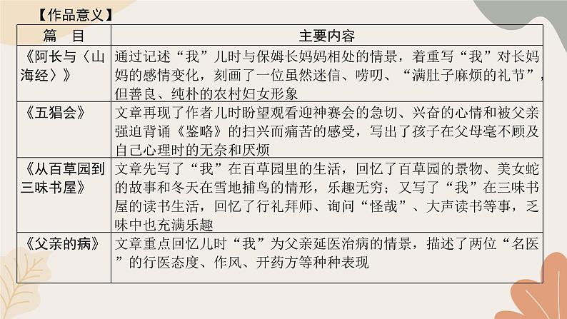 统编版(2024)七年级语文上册 014 整本书阅读 《朝花夕拾》精读、略读、浏览习题课件第4页