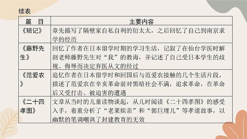 统编版(2024)七年级语文上册 014 整本书阅读 《朝花夕拾》精读、略读、浏览习题课件第5页