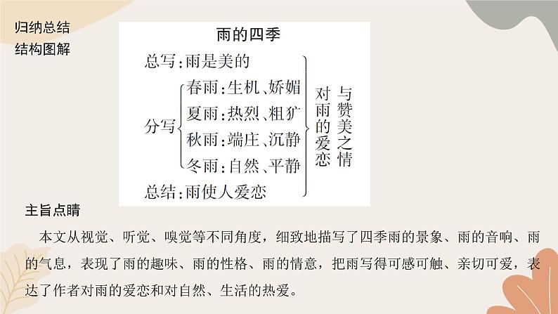 部编版(2024)七年级语文上册 3 雨的四季习题课件03