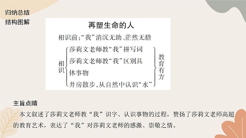 部编版(2024)七年级语文上册 11 再塑生命的人习题课件03