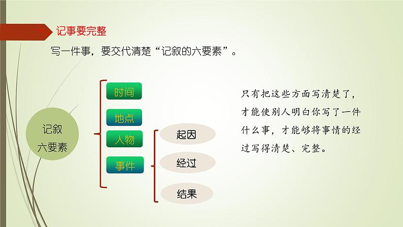 课件:部编版初中语文七年级上册第二单元单元写作 学会记事第6页
