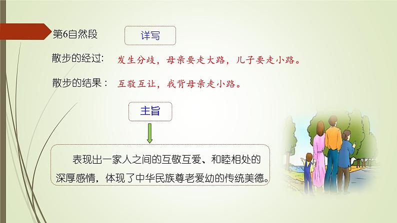 课件:部编版初中语文七年级上册第二单元单元写作 学会记事第8页