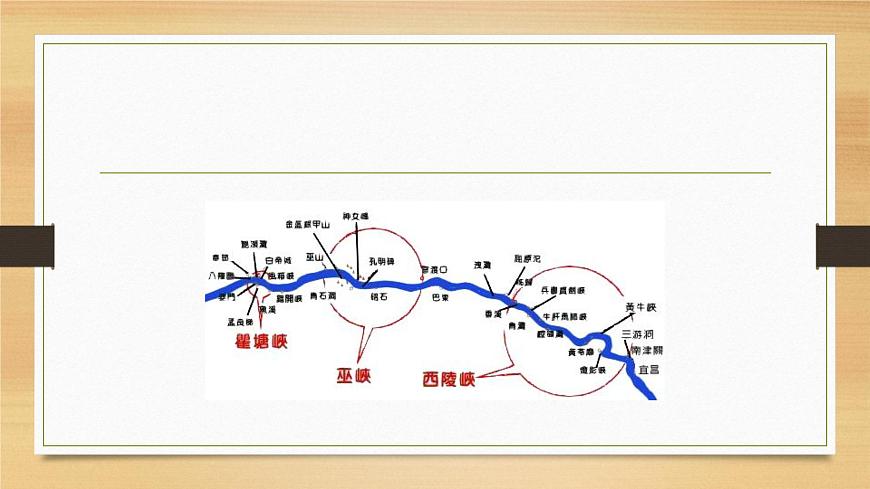 課件:部編版初中語文八年級上冊第三單元第10課 三峽(3)第2頁