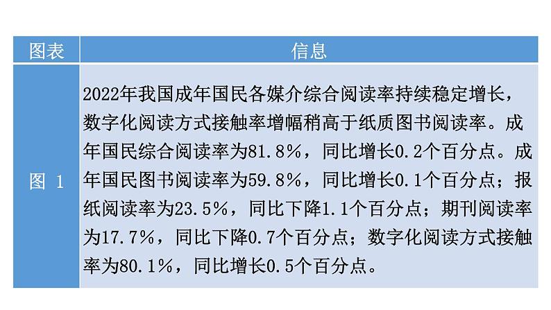初中语文新人教部编版七年级上册第二单元专题学习活动《少年正是读书时》教学课件(2024秋)06