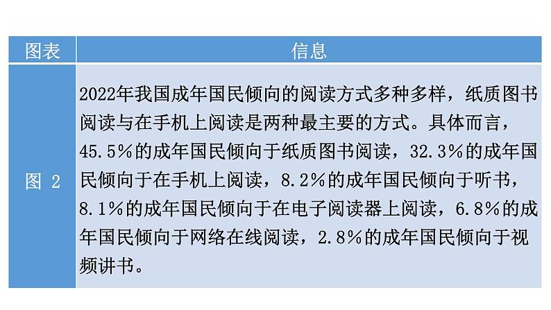 初中语文新人教部编版七年级上册第二单元专题学习活动《少年正是读书时》教学课件(2024秋)07