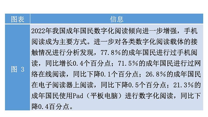 初中语文新人教部编版七年级上册第二单元专题学习活动《少年正是读书时》教学课件(2024秋)08
