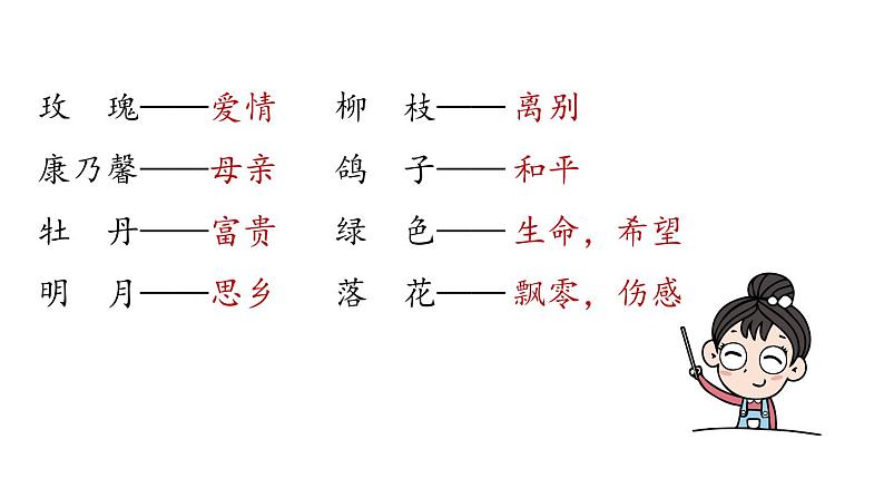 初中语文新人教部编版七年级上册第6单元写作《发挥联想和想象》教学课件(2024秋)第8页