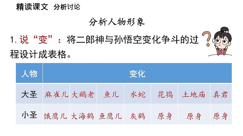 初中语文新人教部编版七年级上册第6单元21《小圣施威降大圣》课时2教学课件(2024秋)第4页