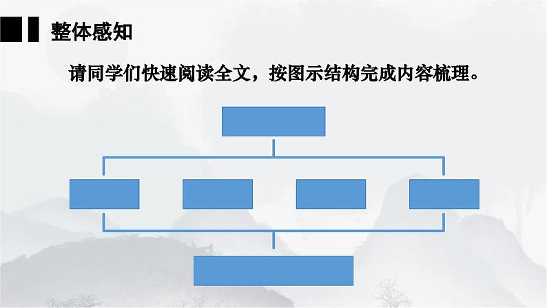 人教统编2024年版七年级语文上册第3课 雨的四季-同步课件(共2课时)04