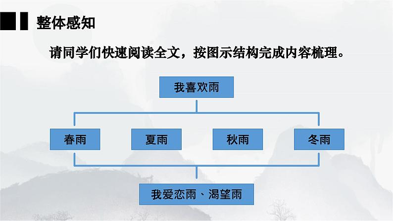 人教统编2024年版七年级语文上册第3课 雨的四季-同步课件(共2课时)05