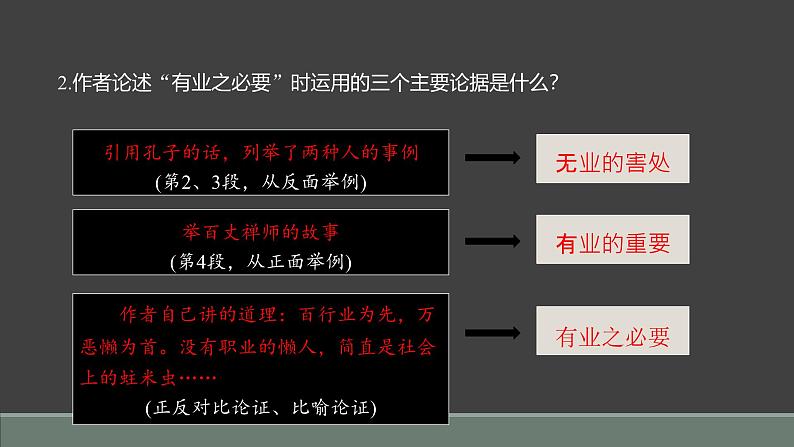 课件:部编版语文九年级上册第二单元 第七课 敬业与乐业 第二课时第5页