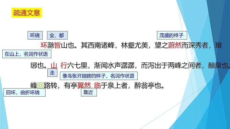 课件:部编版语文九年级上册第12课 醉翁亭记06