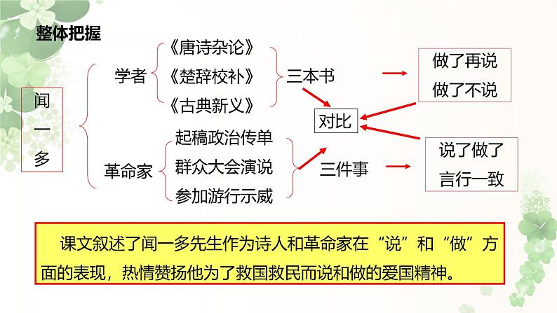 课件:初中语文部编版七年级下册课件、学案及教案第2课 说和做——记闻一多先生言行片段06