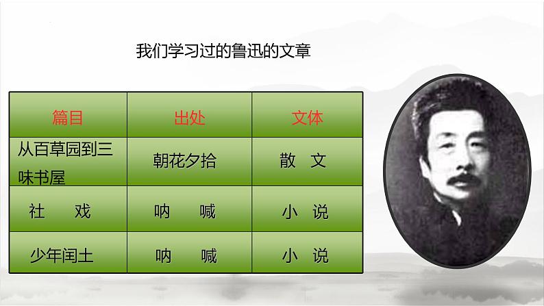 课件:初中语文部编版七年级下册课件、学案及教案第10课  阿长与《山海经》第5页