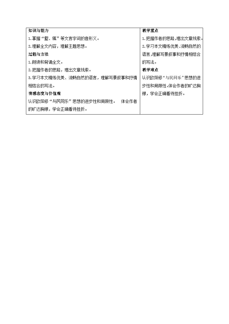部編版九年級語文上冊同步精品講義第12課醉翁亭記(原卷版+解析)第2頁