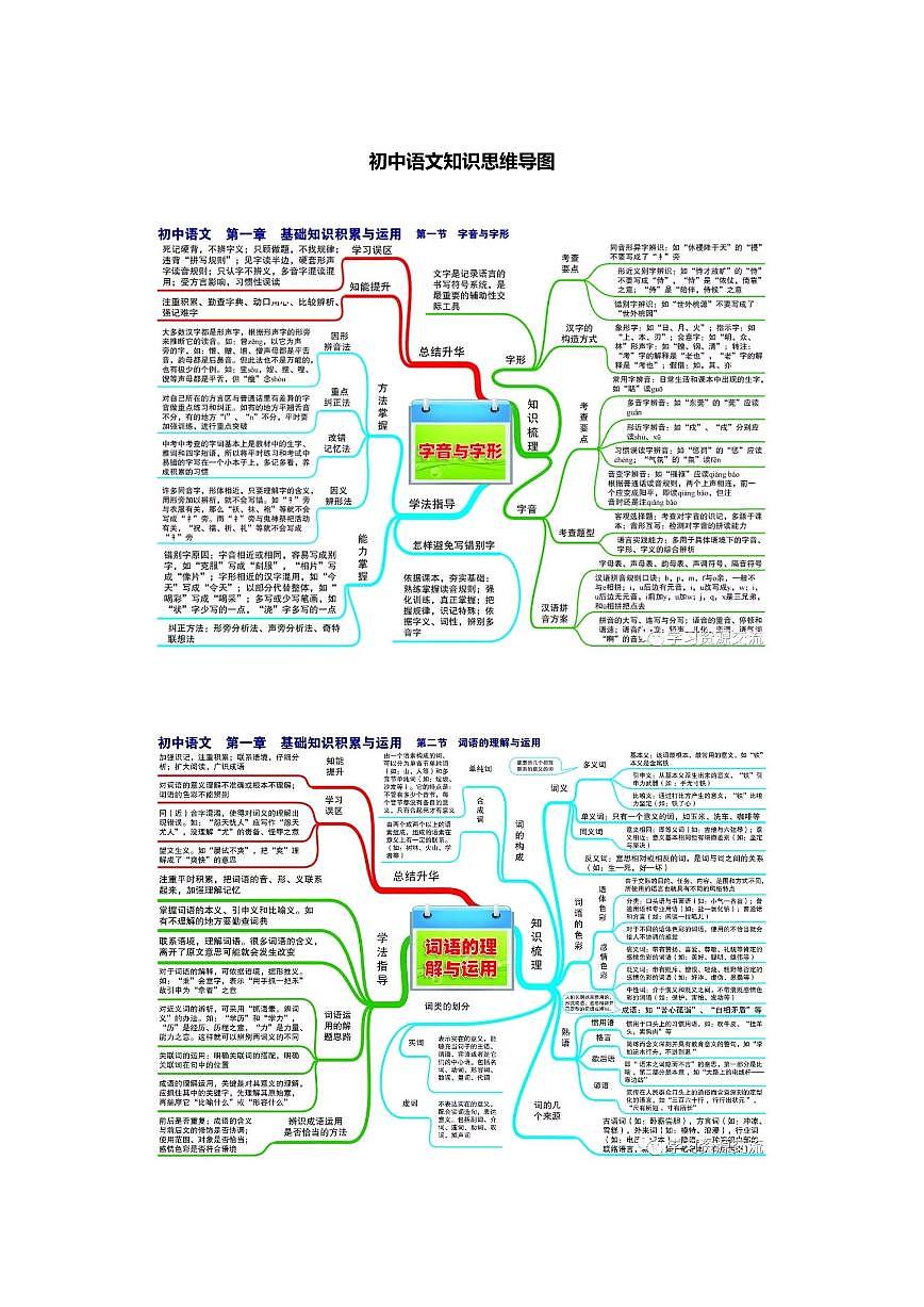 初中语文知识思维导图第1页