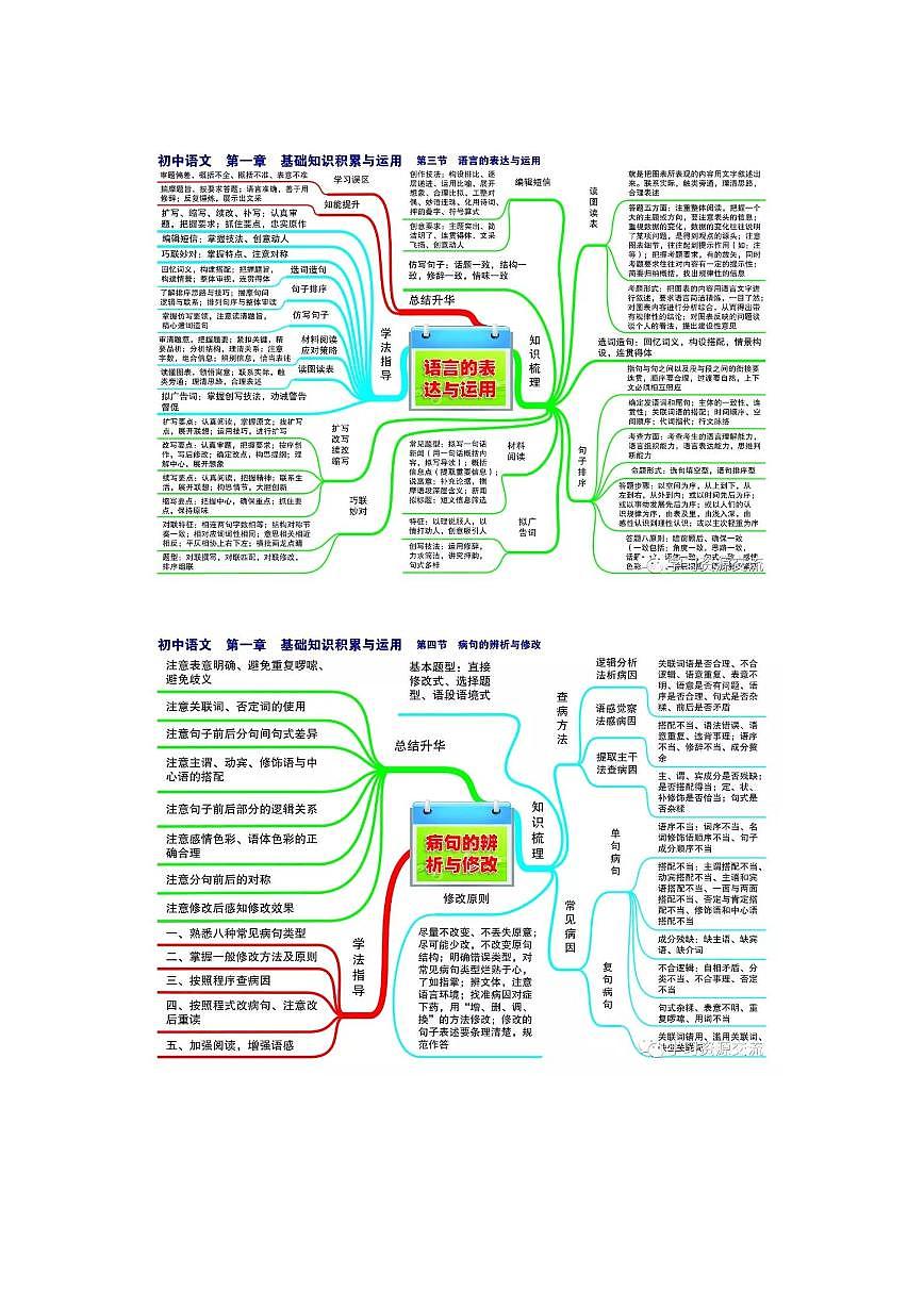 初中语文知识思维导图第2页