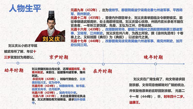 第8.2课 《陈太丘与友期行》 七年级语文上册同步课件(统编版2024)第4页