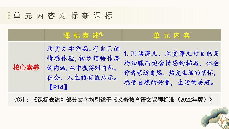 第一单元(单元解读课件) 七年级语文上册同步( 人教部编版2024)第5页