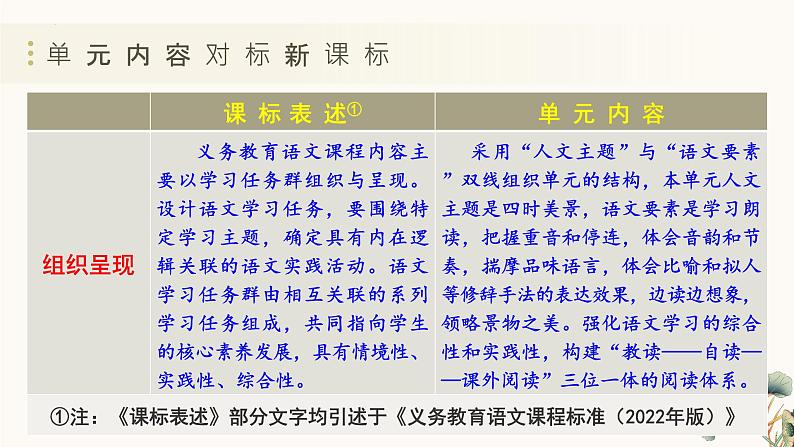 第一单元(单元解读课件) 七年级语文上册同步( 人教部编版2024)第8页