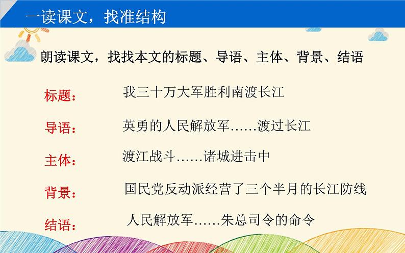 部编版语文八年级上册 1 我三十万大军胜利南渡长江课件第3页