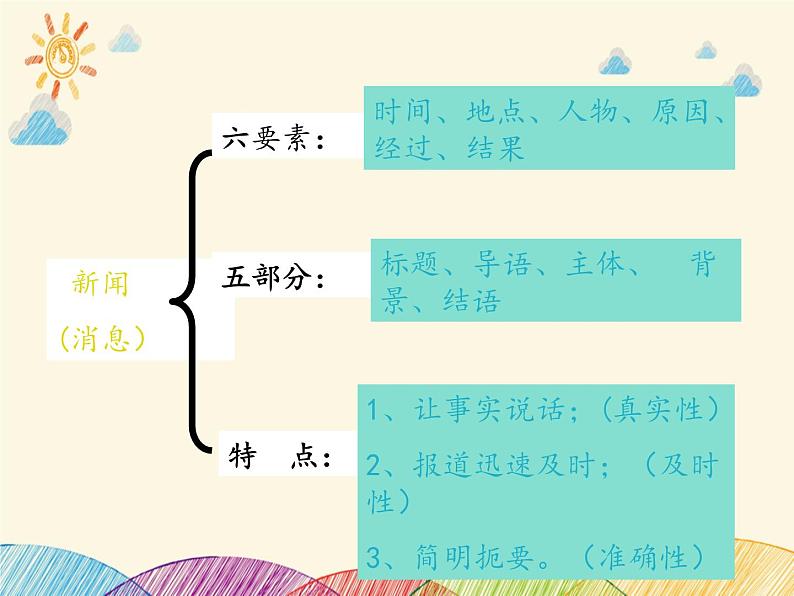 部编版语文八年级上册 1 人民解放军百万大军横渡长江(1)课件02