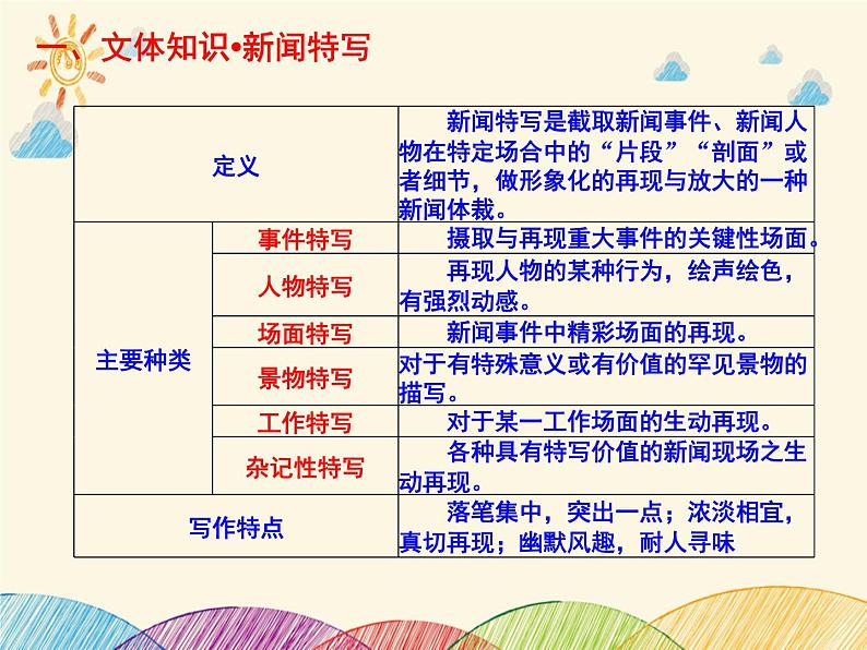 部编版语文八年级上册 3 飞天凌空——跳水姑娘吕伟夺魁记课件第4页