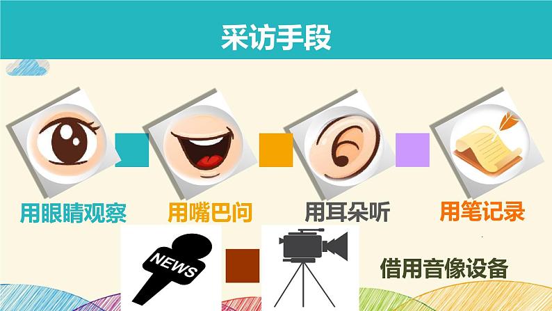 部编版语文八年级上册 新闻采访ppt课件第6页