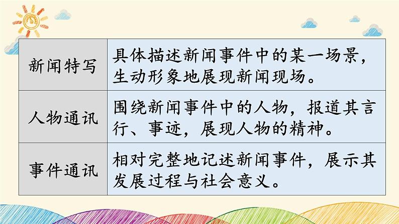 部编版语文八年级上册 第一单元《任务三 新闻写作》课件第4页